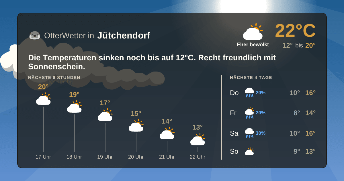 Widget-Vorschau für Jütchendorf Wetter-Widget-Vorschau mit Vorhersagedaten für Jütchendorf
