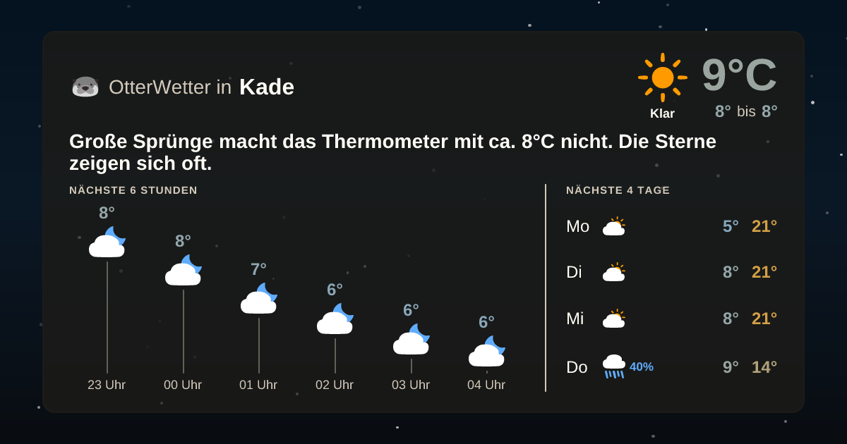OtterWetter-Widget Kade