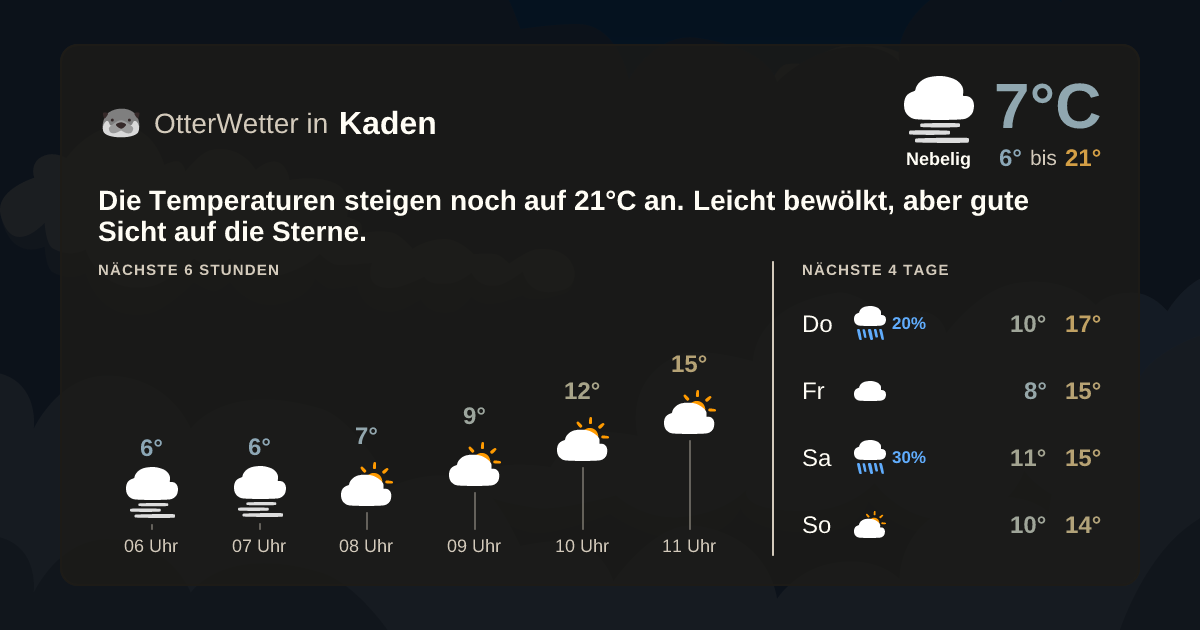 OtterWetter-Widget Kaden