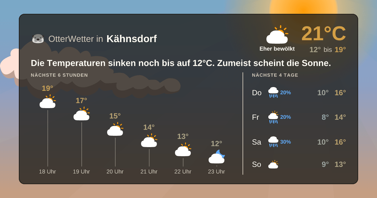 OtterWetter-Widget Kähnsdorf