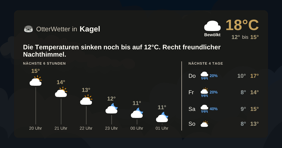 OtterWetter-Widget Kagel