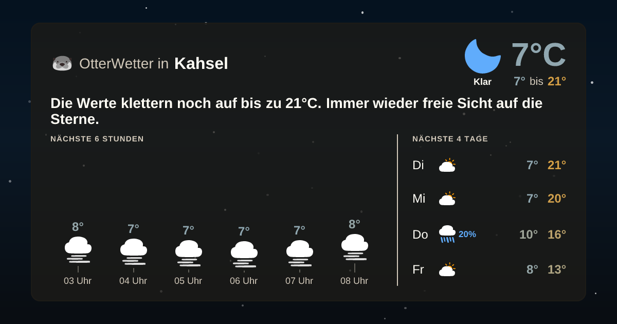 OtterWetter-Widget Kahsel