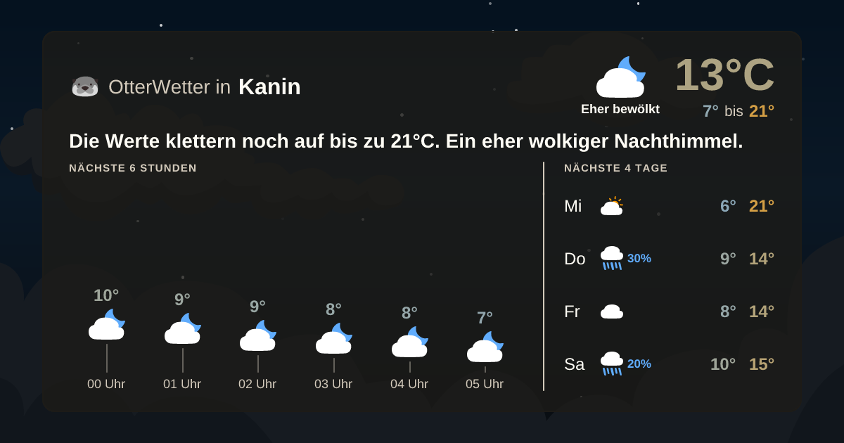 Widget-Vorschau für Kanin Wetter-Widget-Vorschau mit Vorhersagedaten für Kanin