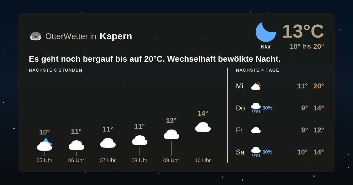 Widget-Vorschau für Kapern Wetter-Widget-Vorschau mit Vorhersagedaten für Kapern