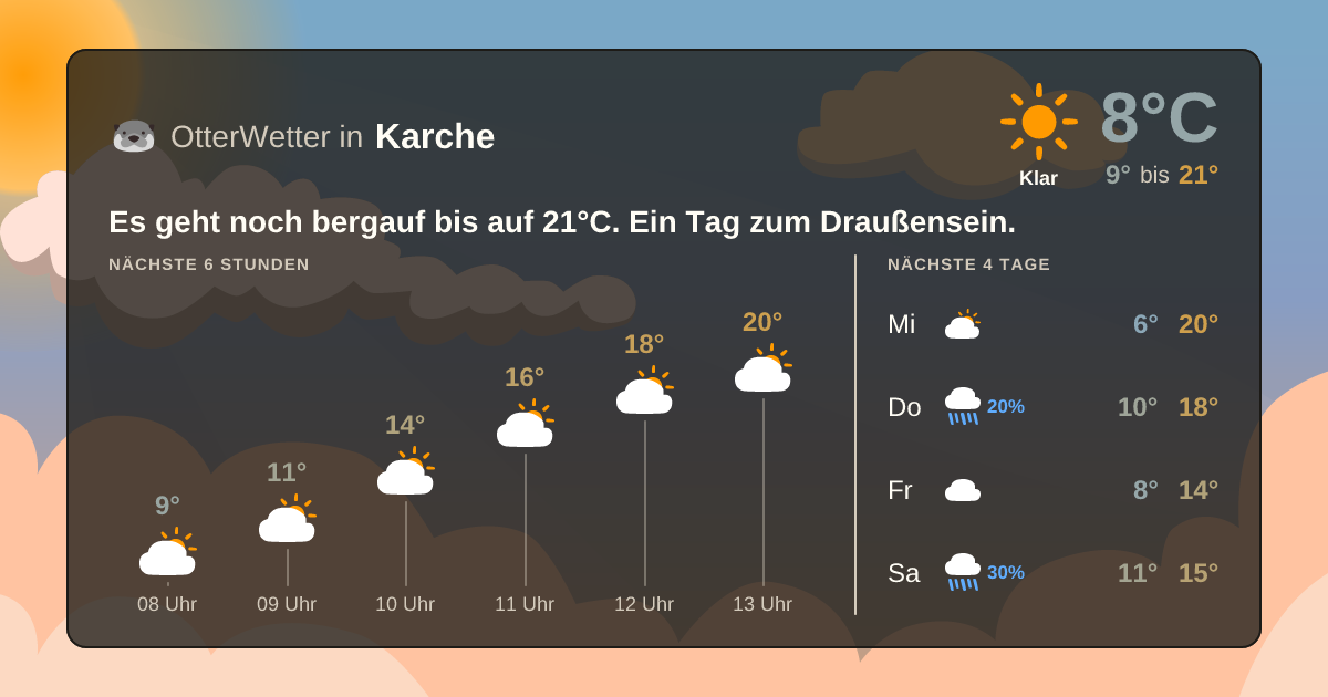 OtterWetter-Widget Karche