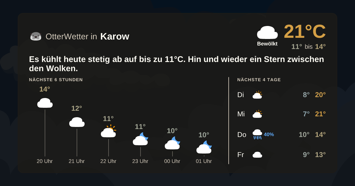 Widget-Vorschau für Karow Wetter-Widget-Vorschau mit Vorhersagedaten für Karow