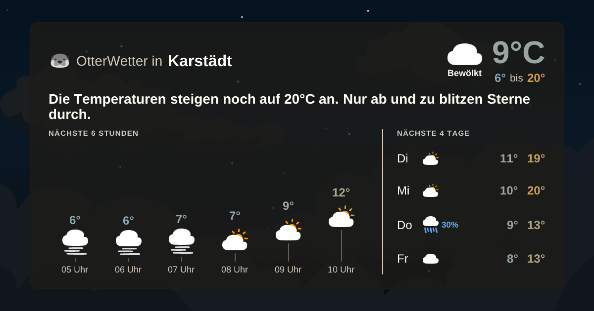 OtterWetter-Widget Karstädt
