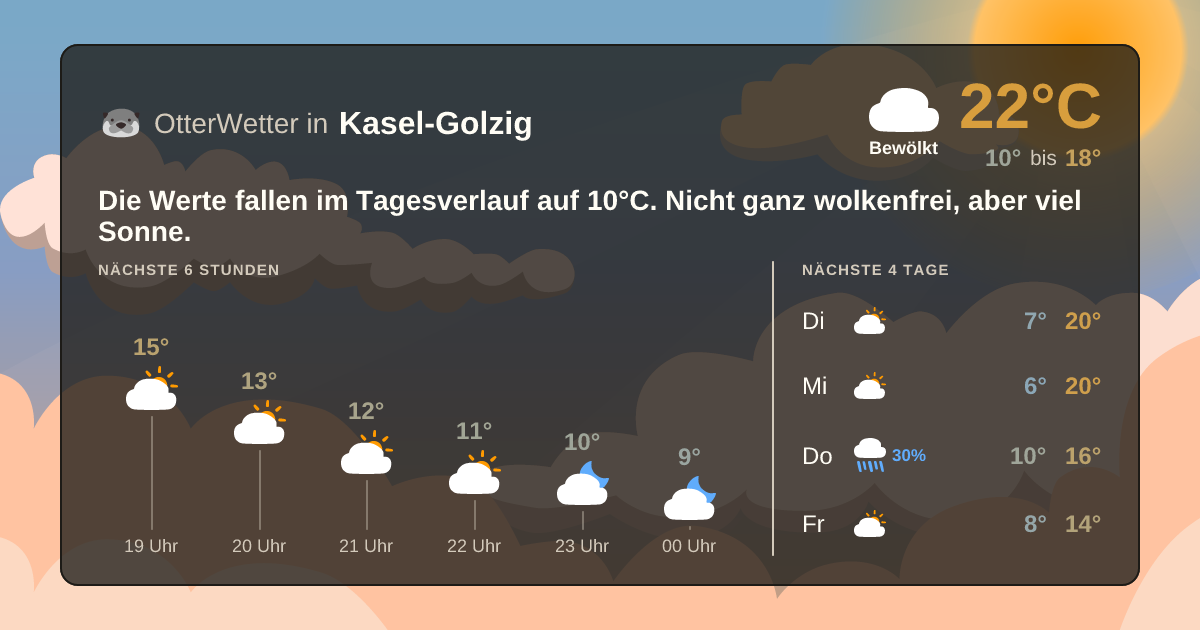 Widget-Vorschau für Kasel-Golzig Wetter-Widget-Vorschau mit Vorhersagedaten für Kasel-Golzig