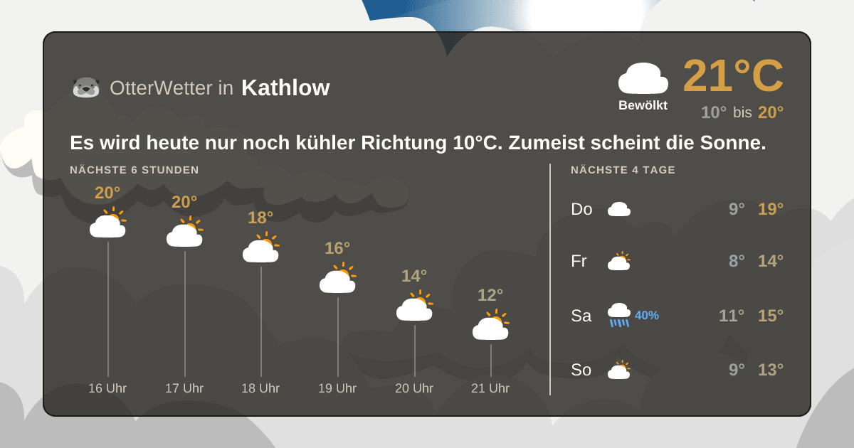 Wetter-Widget-Vorschau mit Vorhersagedaten für Kathlow