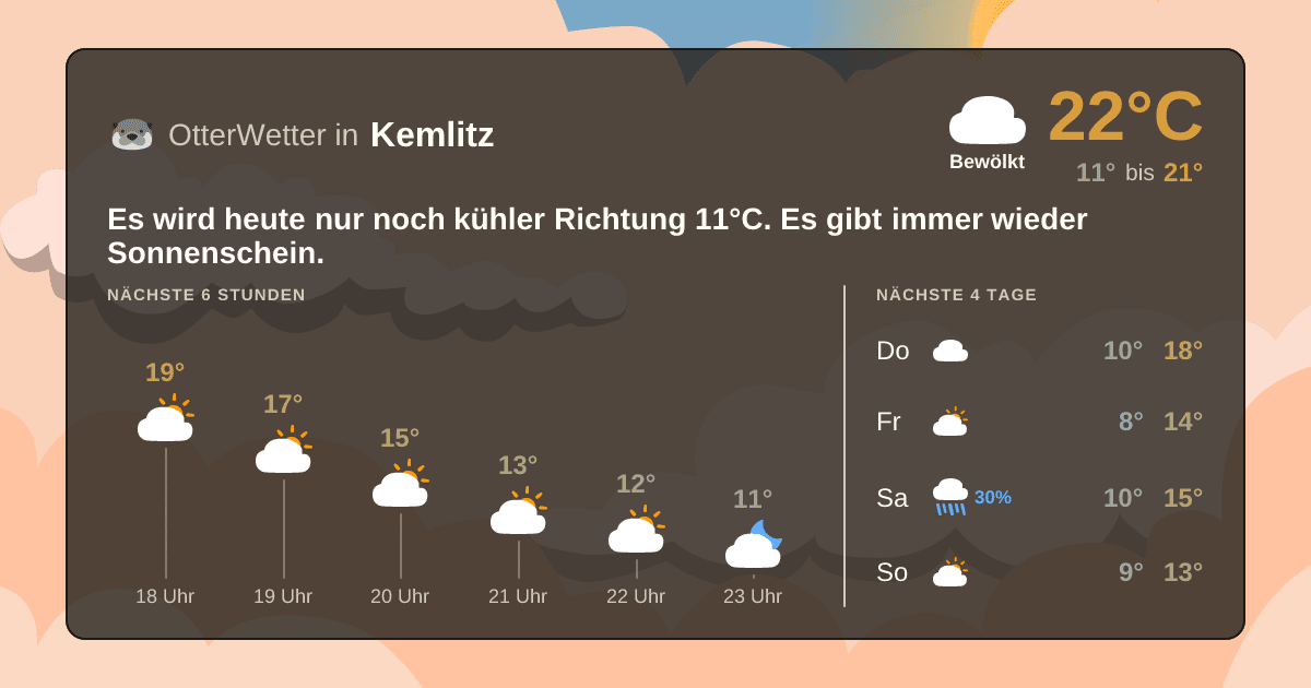 Widget-Vorschau für Kemlitz Wetter-Widget-Vorschau mit Vorhersagedaten für Kemlitz