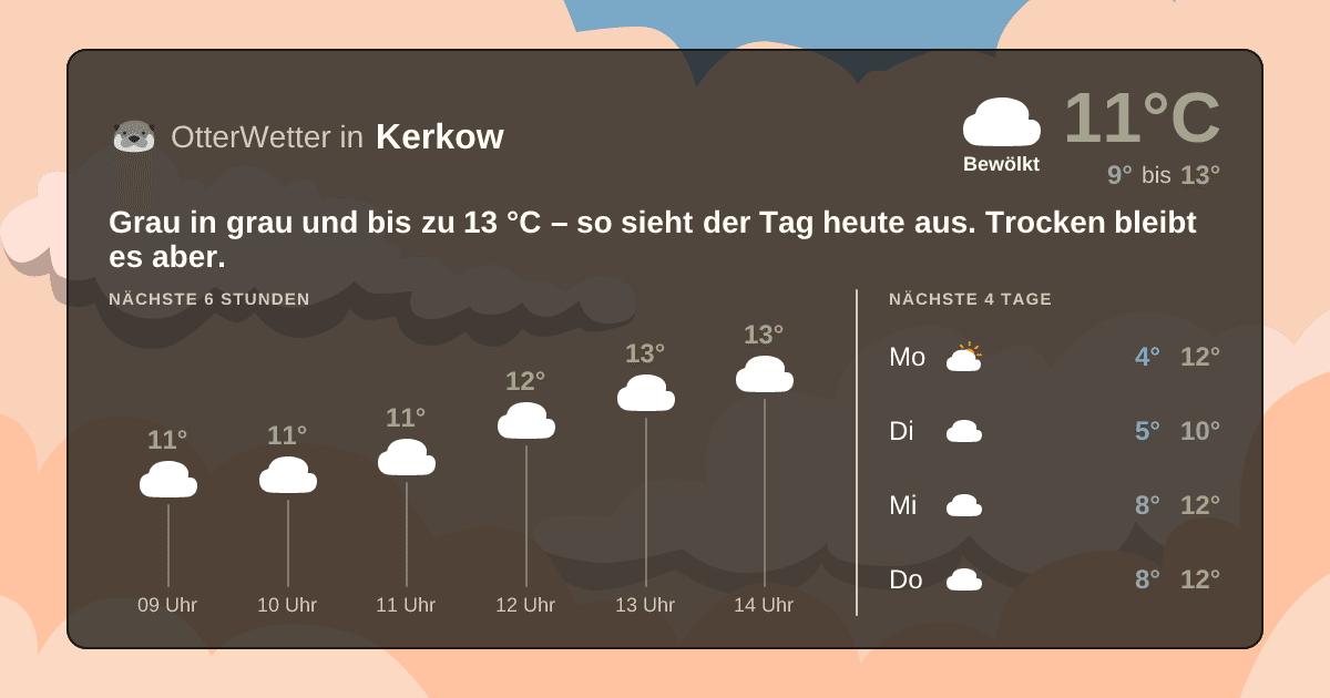 Widget-Vorschau für Kerkow Wetter-Widget-Vorschau mit Vorhersagedaten für Kerkow