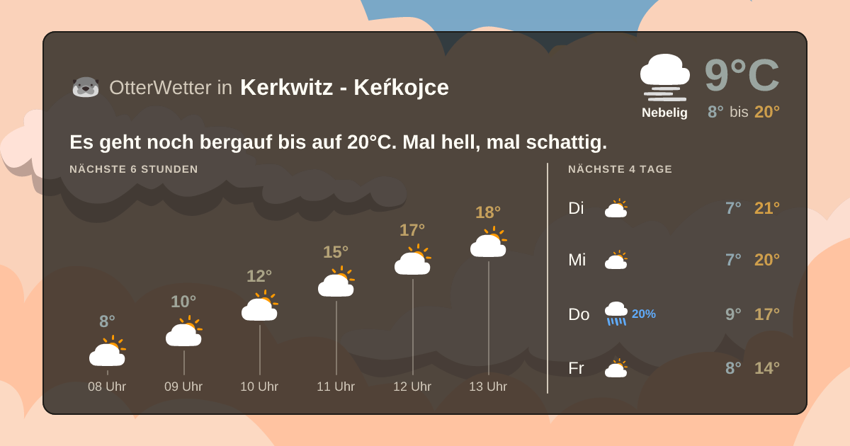 OtterWetter-Widget Kerkwitz - Keŕkojce