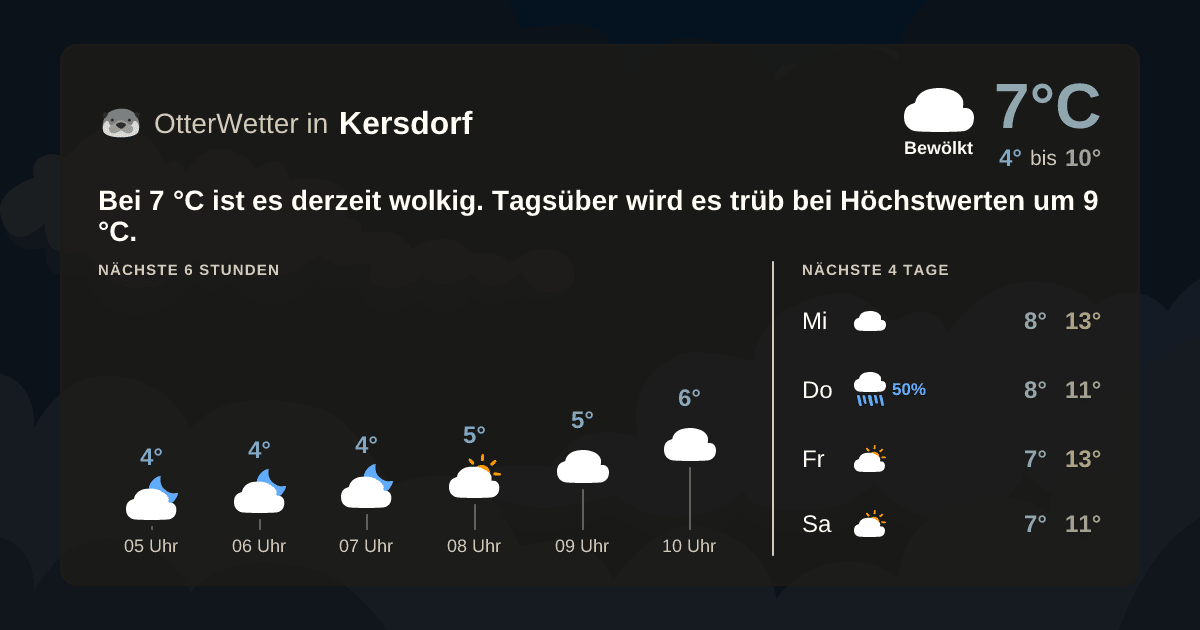 OtterWetter-Widget Kersdorf