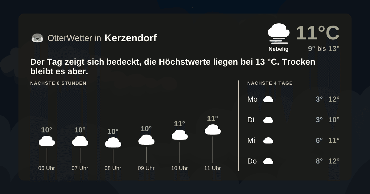 Widget-Vorschau für Kerzendorf Wetter-Widget-Vorschau mit Vorhersagedaten für Kerzendorf