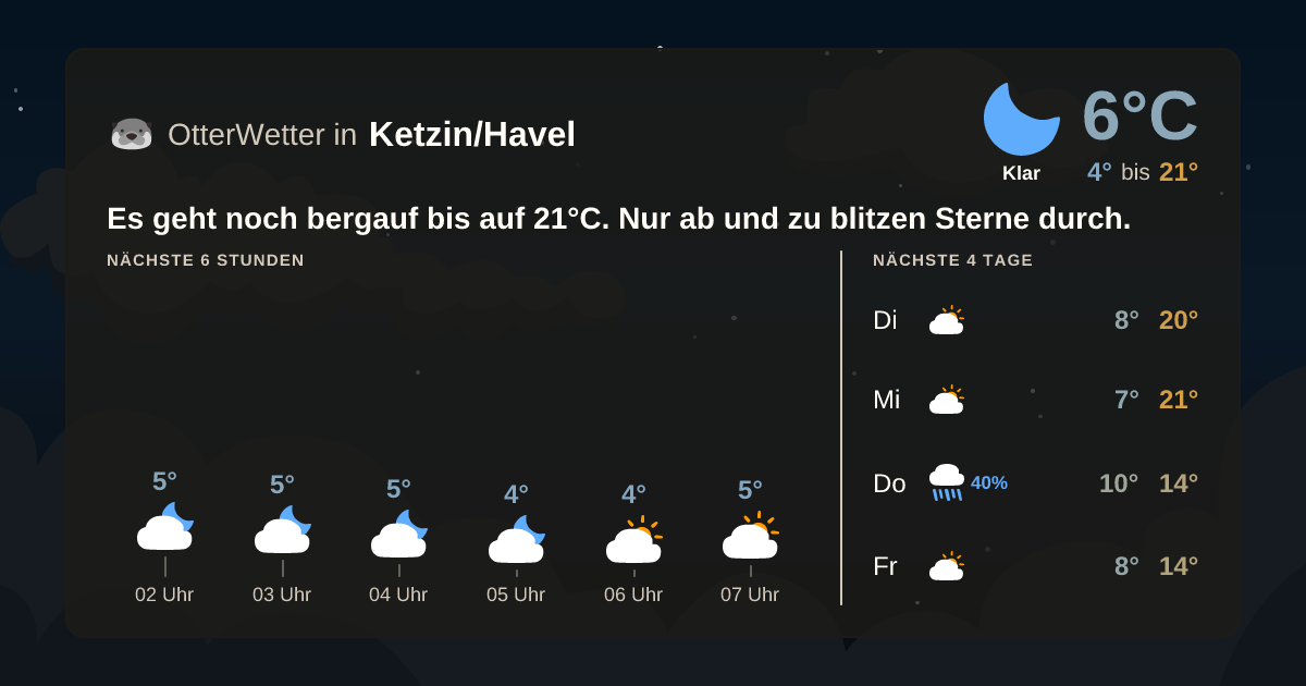 Widget-Vorschau für Ketzin/Havel Wetter-Widget-Vorschau mit Vorhersagedaten für Ketzin/Havel