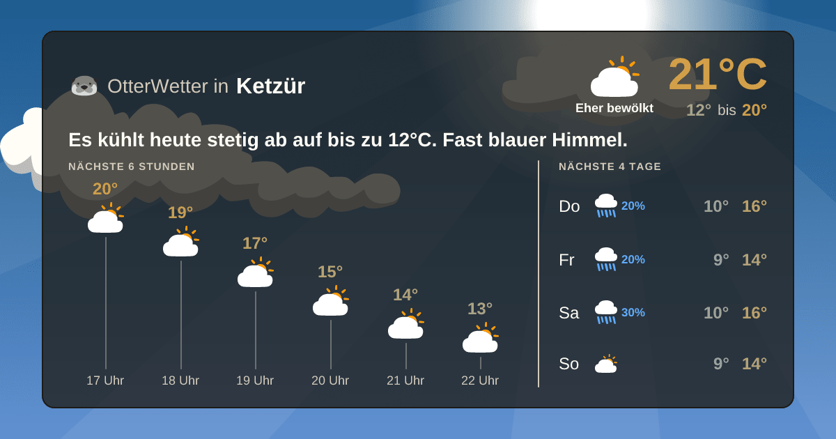 Widget-Vorschau für Ketzür Wetter-Widget-Vorschau mit Vorhersagedaten für Ketzür