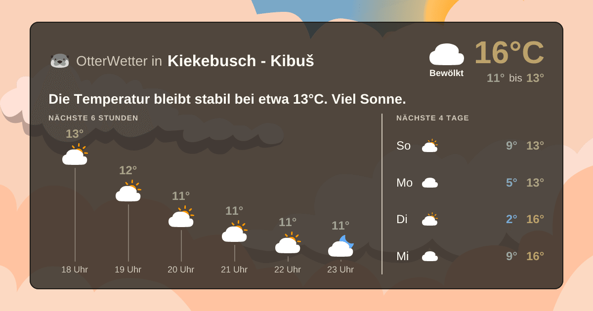 OtterWetter-Widget Kiekebusch - Kibuš
