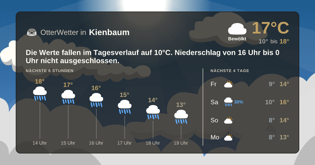OtterWetter-Widget Kienbaum