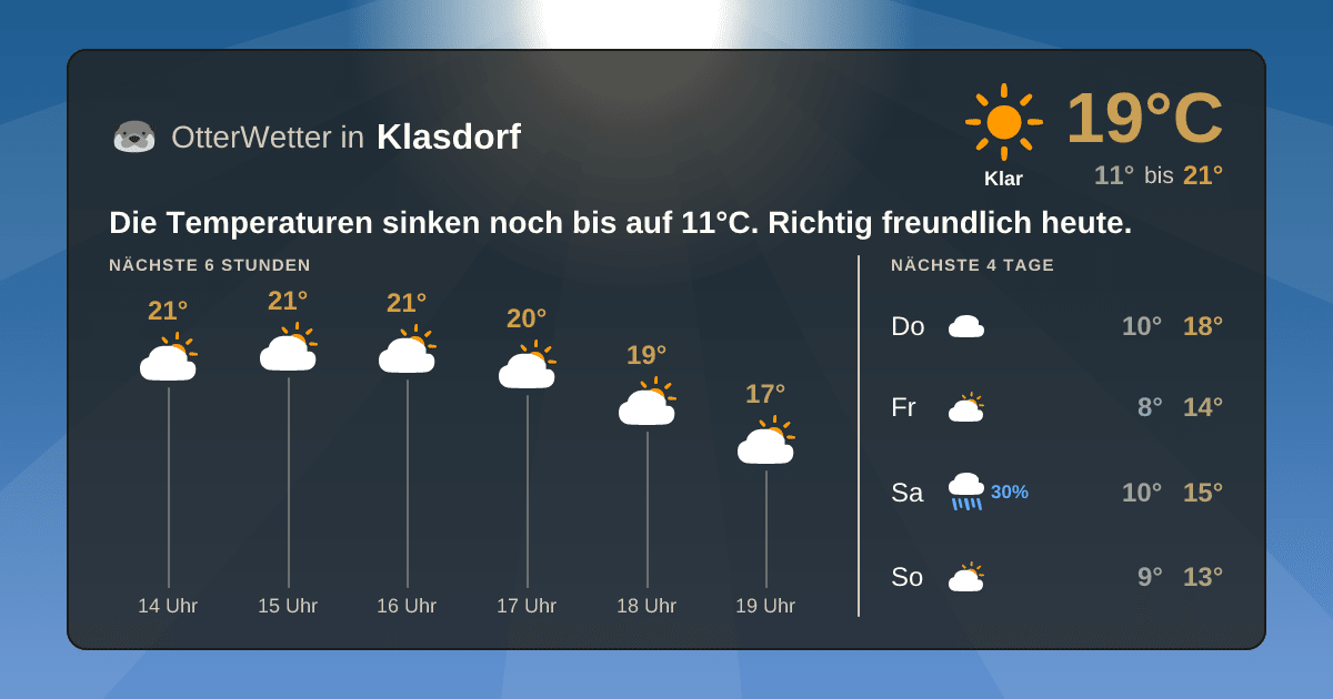 OtterWetter-Widget Klasdorf