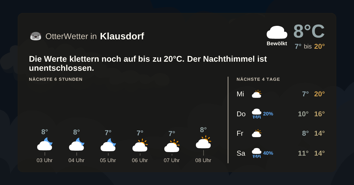 Widget-Vorschau für Klausdorf Wetter-Widget-Vorschau mit Vorhersagedaten für Klausdorf