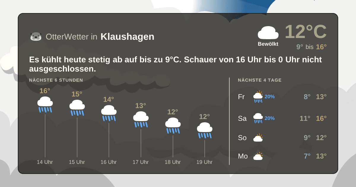 Wetter-Widget-Vorschau mit Vorhersagedaten für Klaushagen