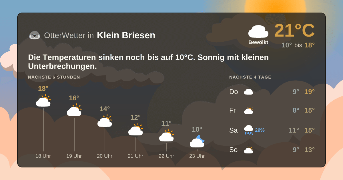 OtterWetter-Widget Klein Briesen