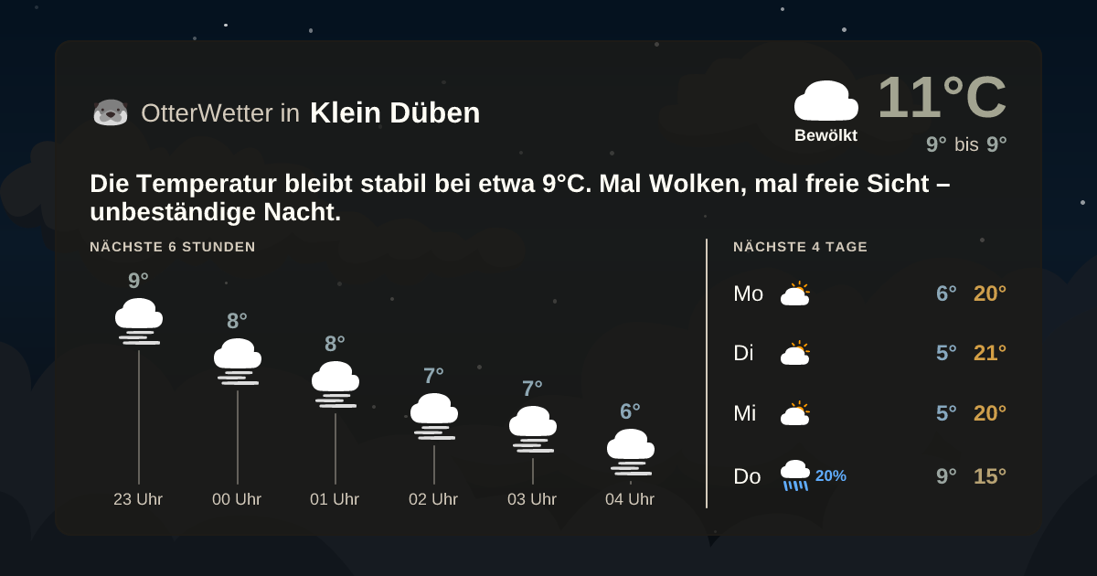 OtterWetter-Widget Klein Düben