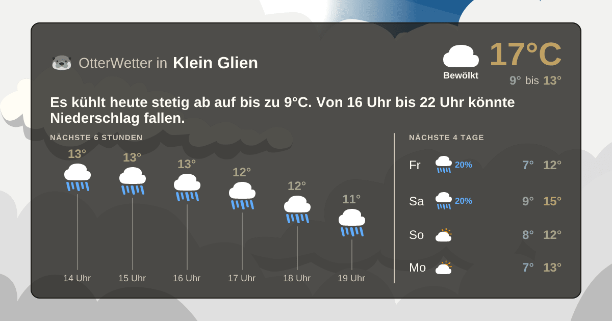 OtterWetter-Widget Klein Glien