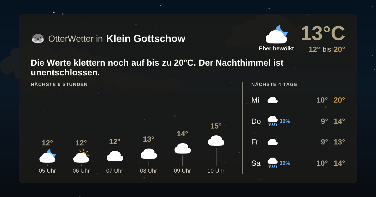 Widget-Vorschau für Klein Gottschow Wetter-Widget-Vorschau mit Vorhersagedaten für Klein Gottschow