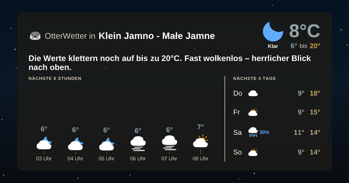 Widget-Vorschau für Klein Jamno - Małe Jamne Wetter-Widget-Vorschau mit Vorhersagedaten für Klein Jamno - Małe Jamne