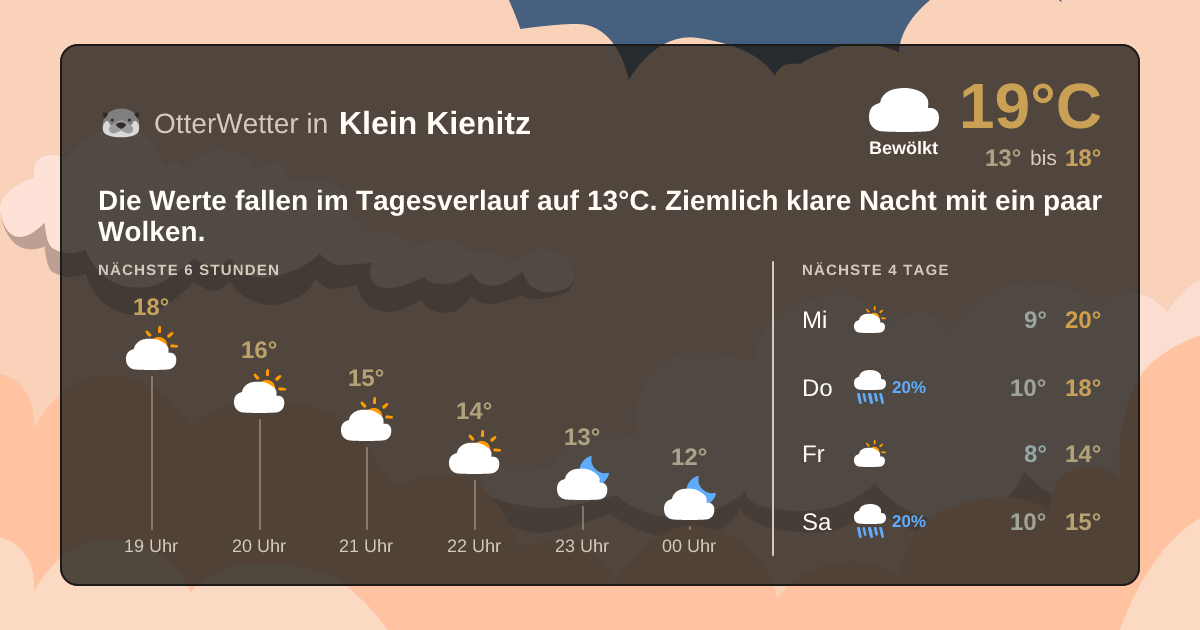 Wetter-Widget-Vorschau mit Vorhersagedaten für Klein Kienitz
