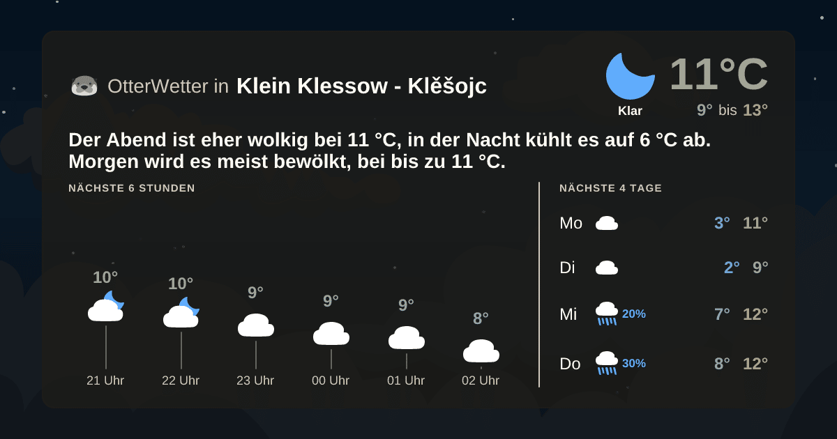 OtterWetter-Widget Klein Klessow - Klěšojc