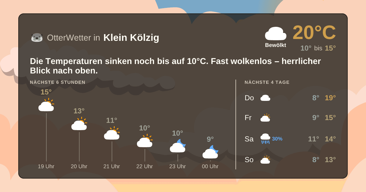 Wetter-Widget-Vorschau mit Vorhersagedaten für Klein Kölzig