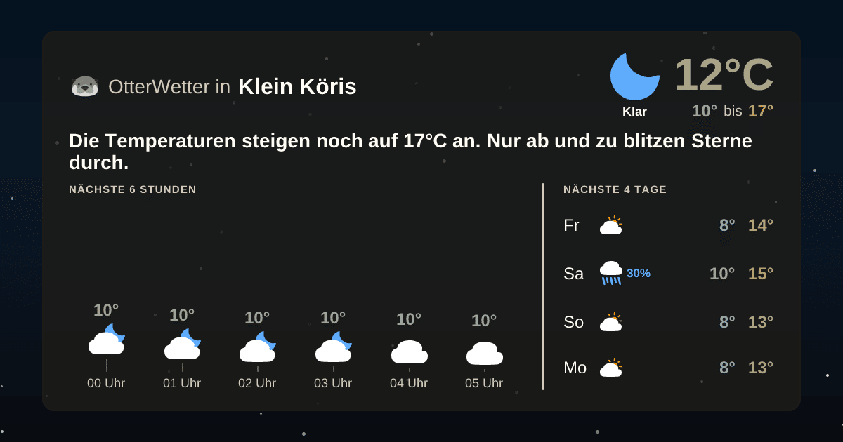 OtterWetter-Widget Klein Köris