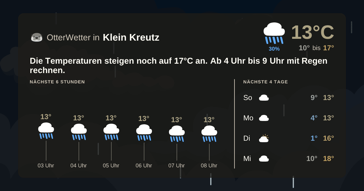 OtterWetter-Widget Klein Kreutz