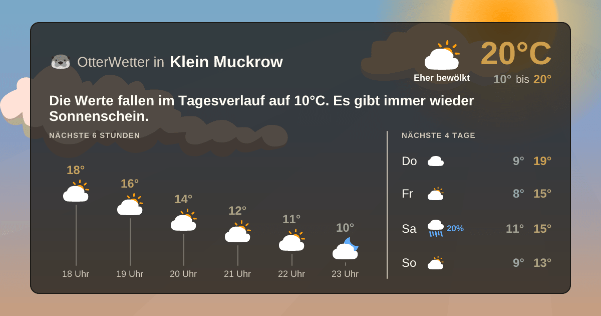 OtterWetter-Widget Klein Muckrow