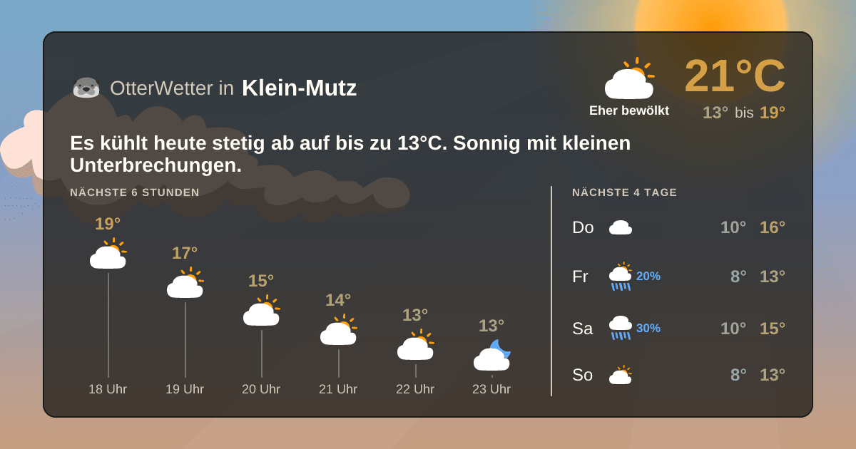 Widget-Vorschau für Klein-Mutz Wetter-Widget-Vorschau mit Vorhersagedaten für Klein-Mutz