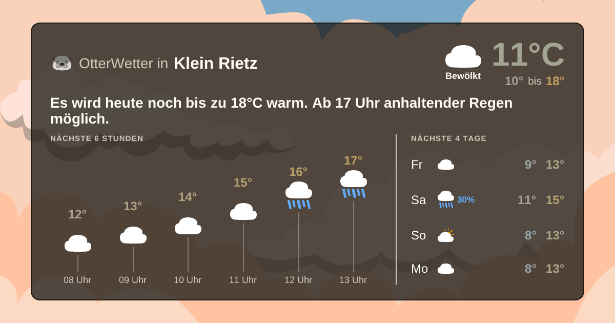 Widget-Vorschau für Klein Rietz Wetter-Widget-Vorschau mit Vorhersagedaten für Klein Rietz