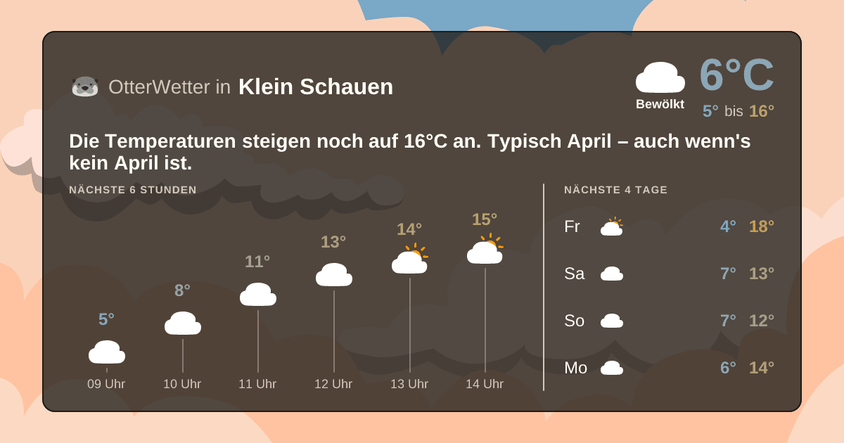 OtterWetter-Widget Klein Schauen