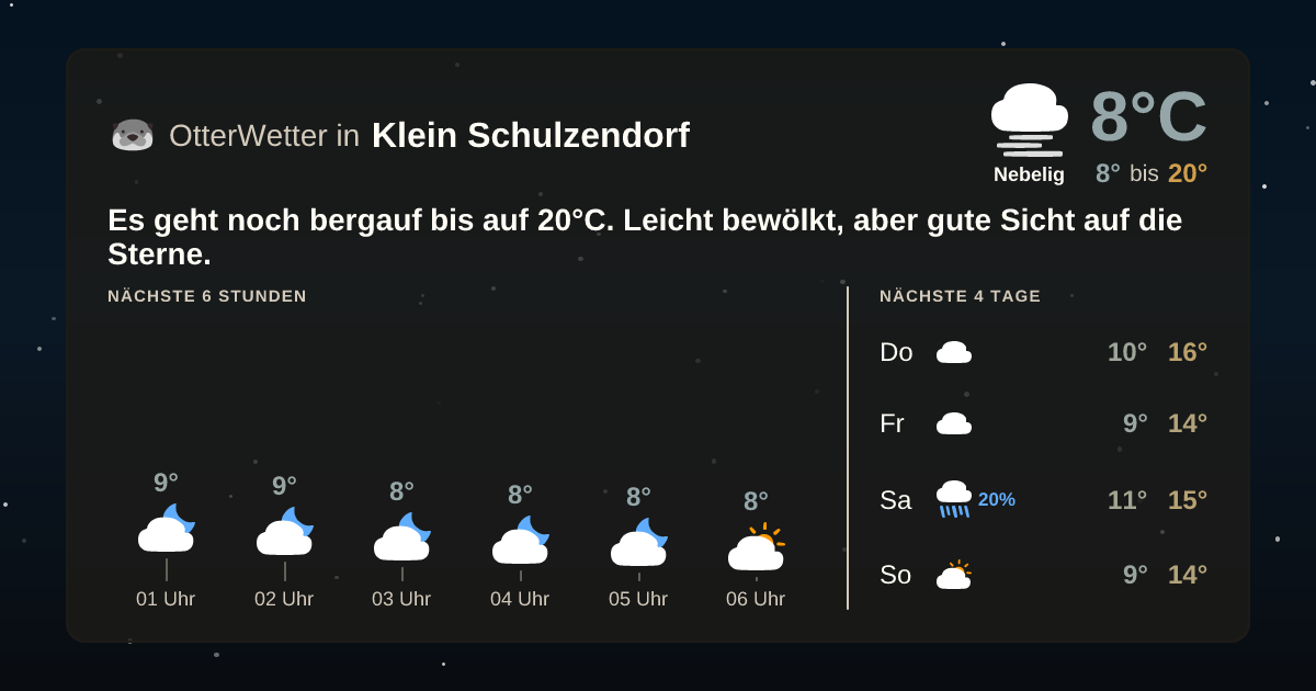 Widget-Vorschau für Klein Schulzendorf Wetter-Widget-Vorschau mit Vorhersagedaten für Klein Schulzendorf