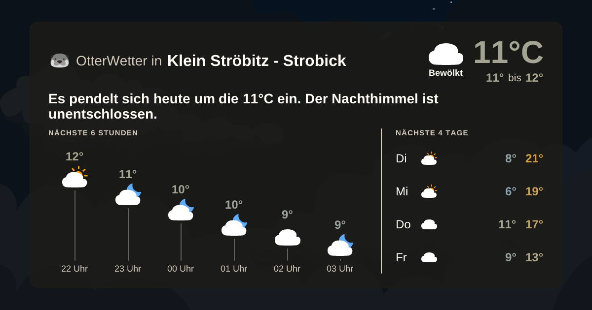 Widget-Vorschau für Klein Ströbitz - Strobick Wetter-Widget-Vorschau mit Vorhersagedaten für Klein Ströbitz - Strobick