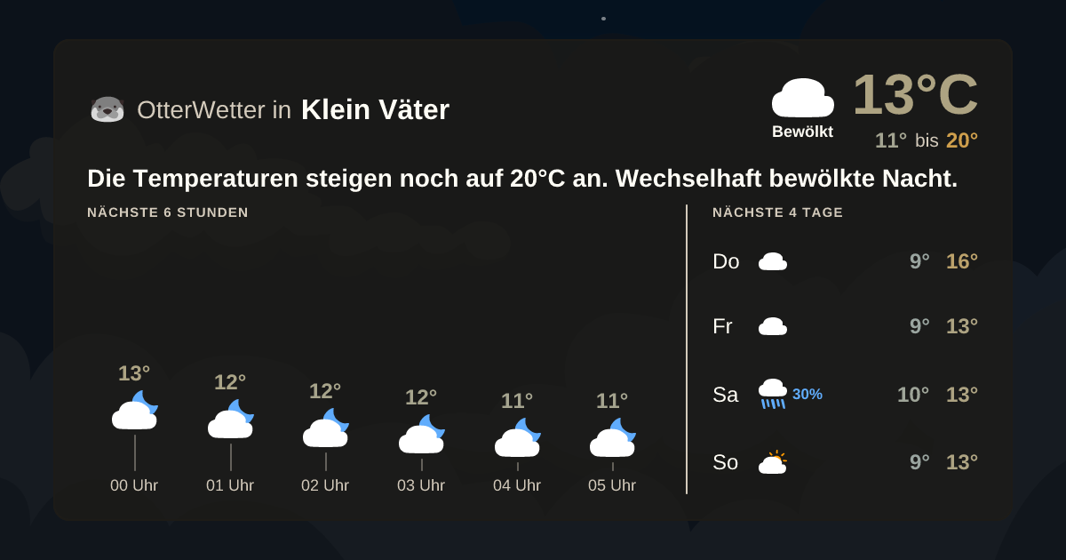 OtterWetter-Widget Klein Väter