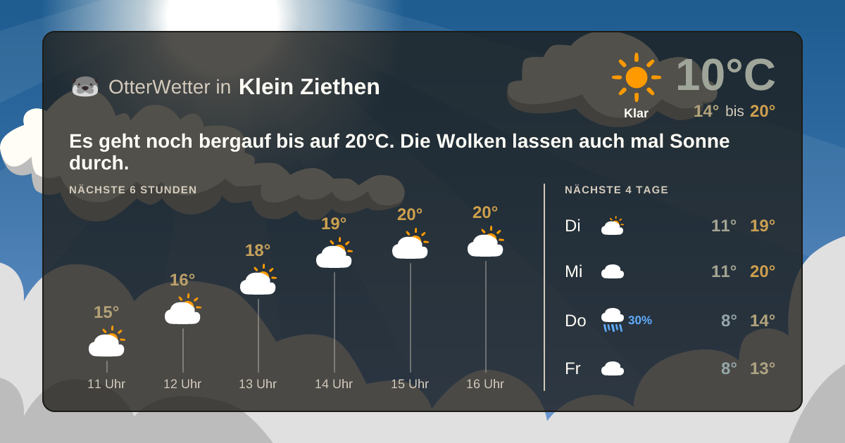 Widget-Vorschau für Klein Ziethen Wetter-Widget-Vorschau mit Vorhersagedaten für Klein Ziethen