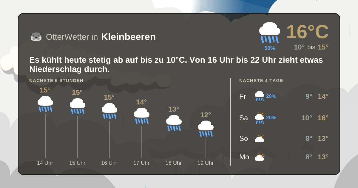 OtterWetter-Widget Kleinbeeren