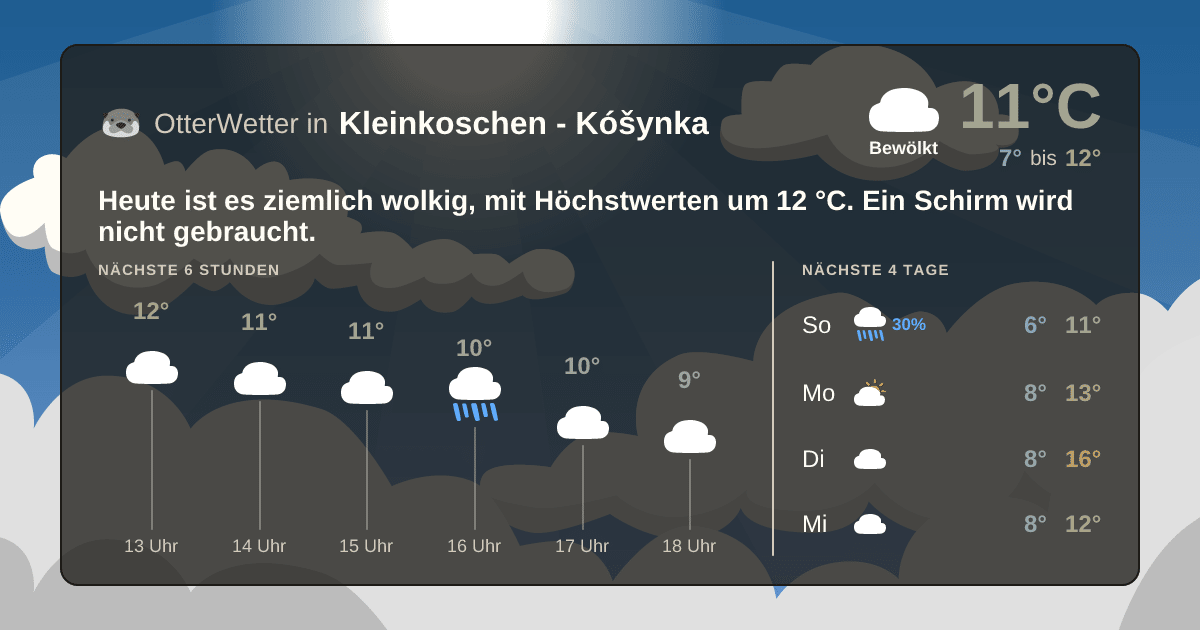 Widget-Vorschau für Kleinkoschen - Kóšynka Wetter-Widget-Vorschau mit Vorhersagedaten für Kleinkoschen - Kóšynka