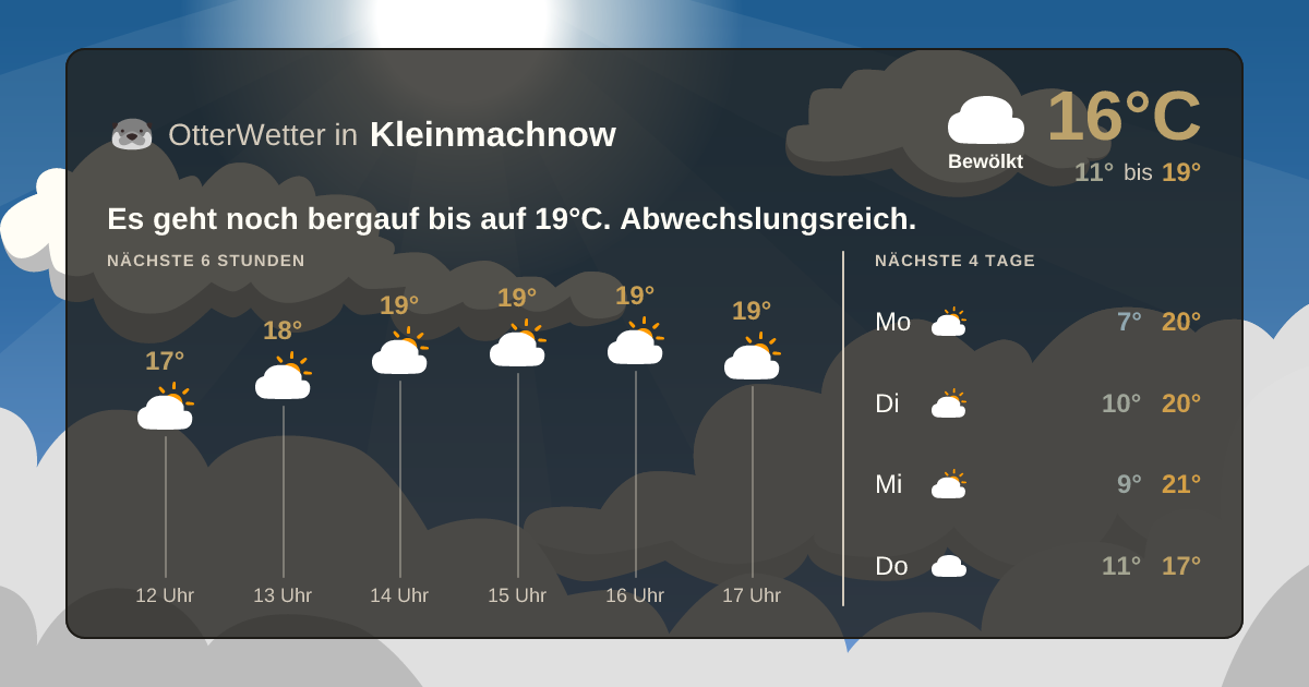Widget-Vorschau für Kleinmachnow Wetter-Widget-Vorschau mit Vorhersagedaten für Kleinmachnow