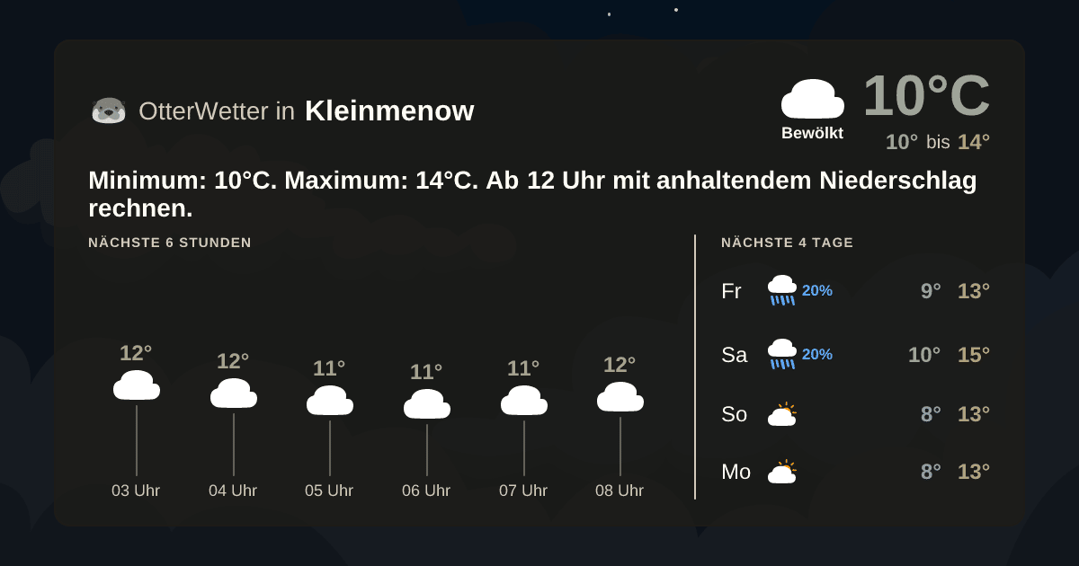 OtterWetter-Widget Kleinmenow