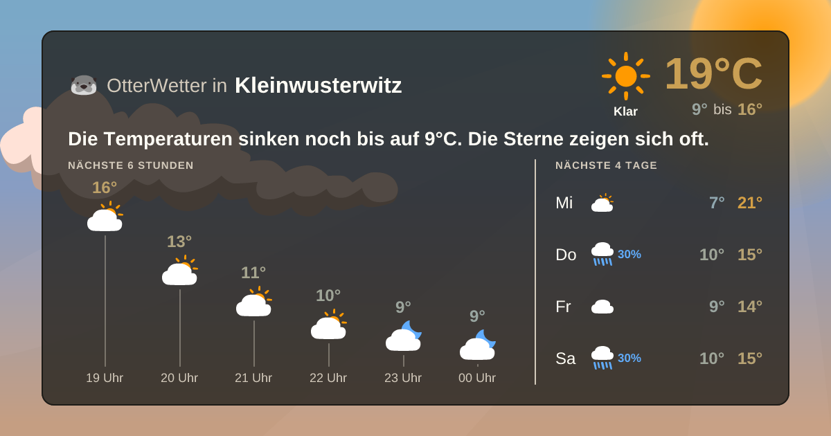 OtterWetter-Widget Kleinwusterwitz
