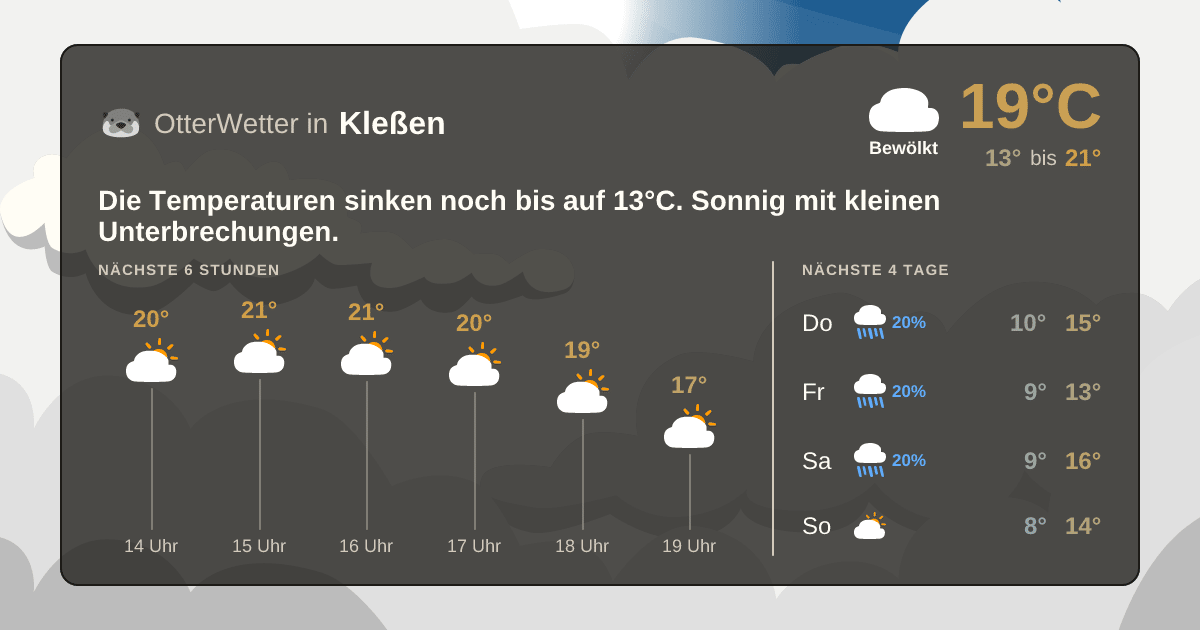 OtterWetter-Widget Kleßen