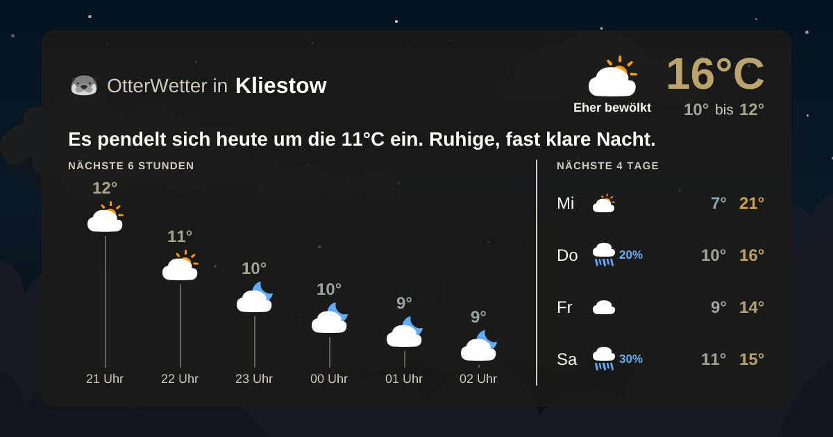 Widget-Vorschau für Kliestow Wetter-Widget-Vorschau mit Vorhersagedaten für Kliestow